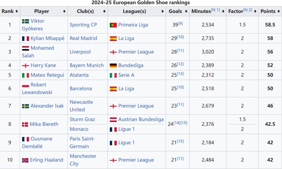 防守球员必须学会的五个技巧