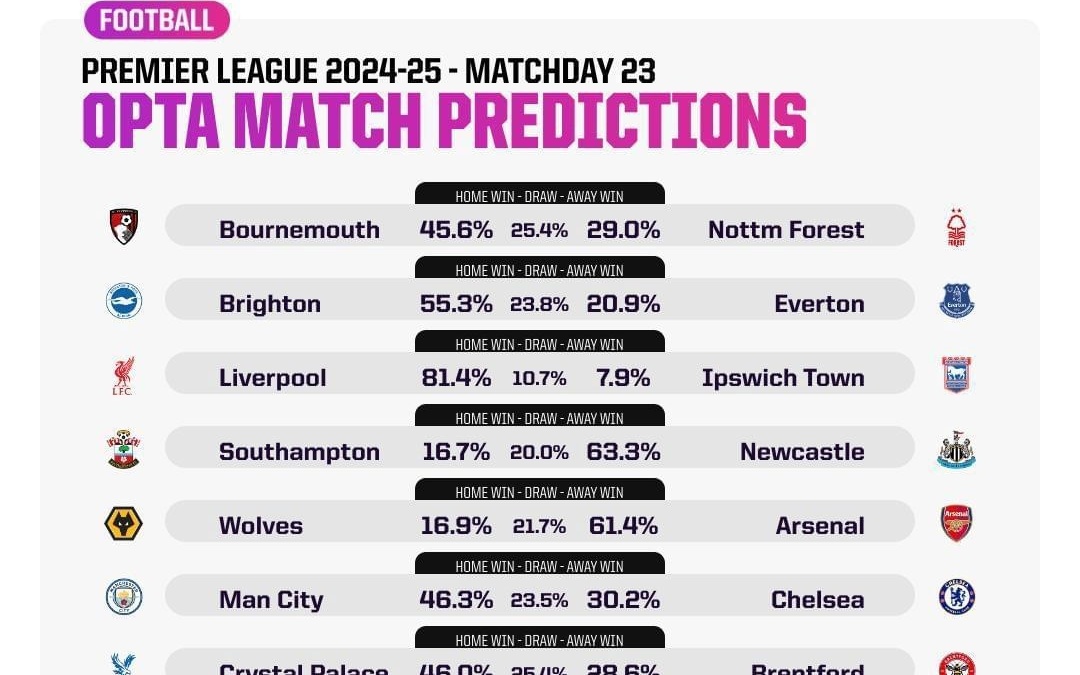 欧冠战报：德凯特拉雷传射建功，亚特兰大2-1逆转胜切尔西