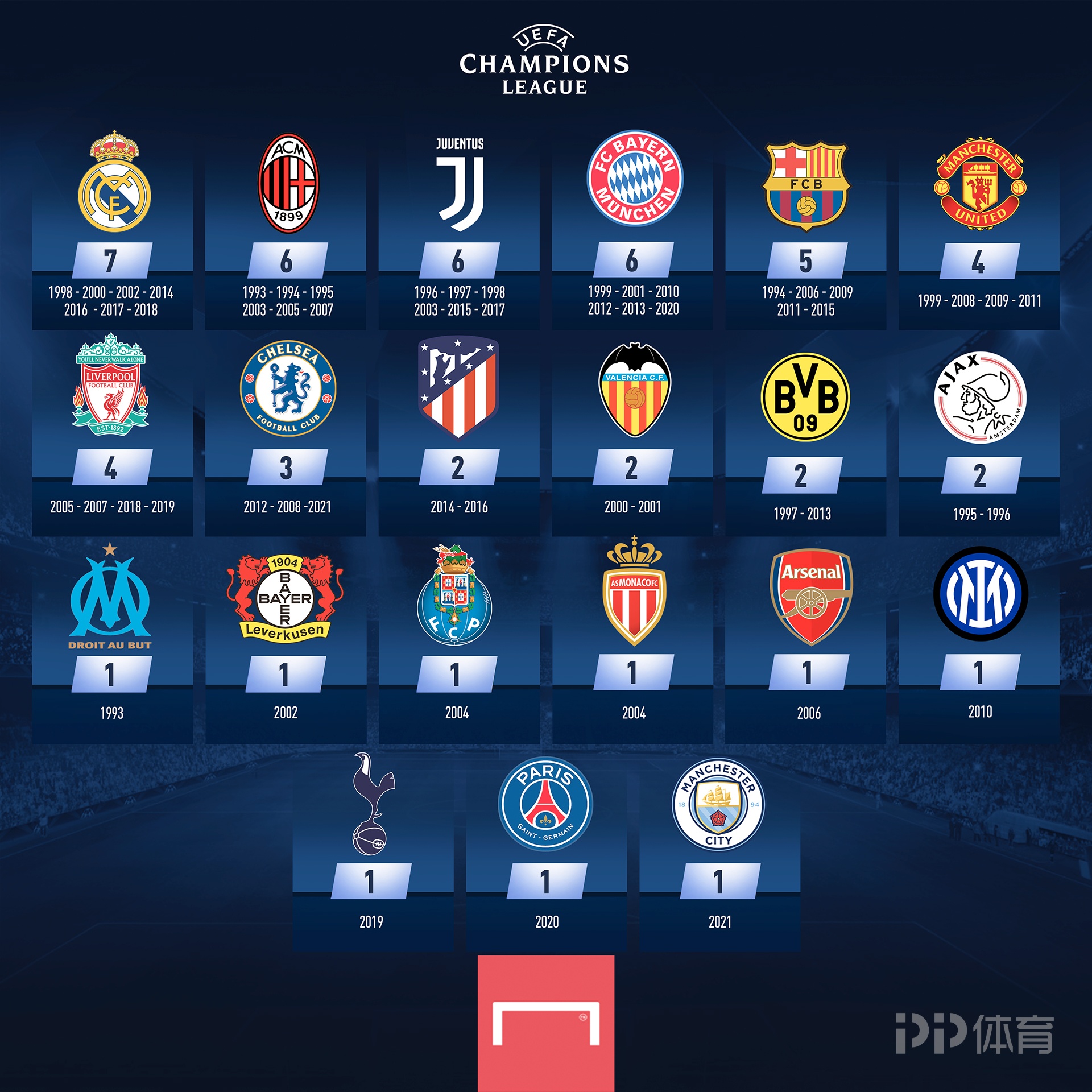 德天空：拜仁仍然有意马利克-福法纳和赛义德-马拉